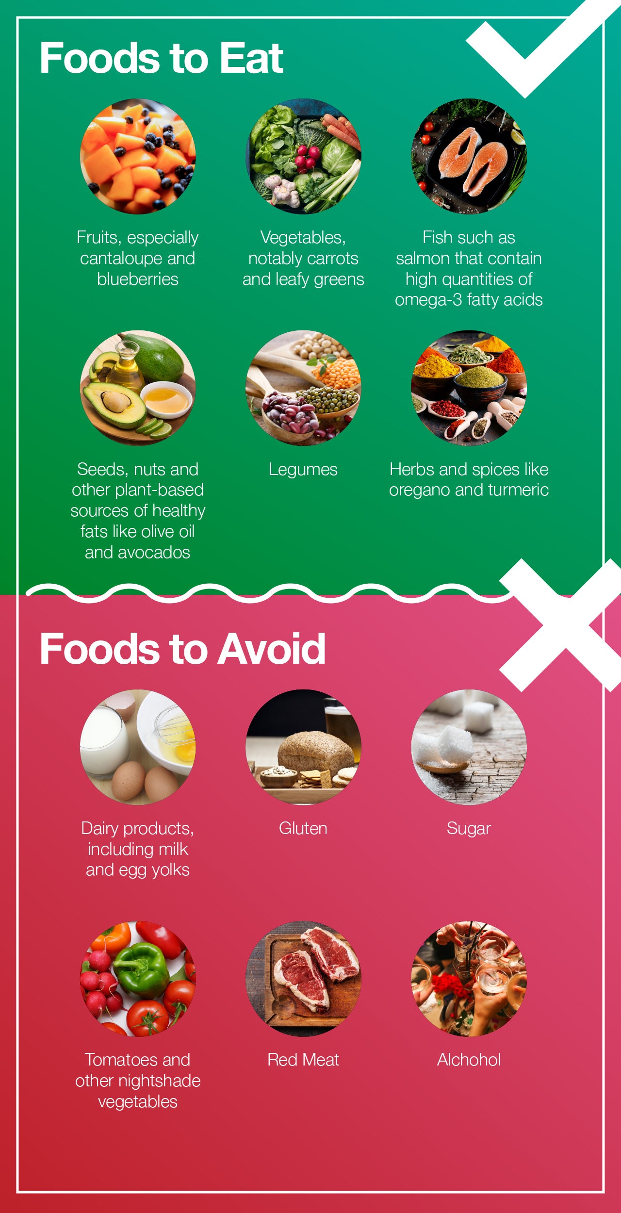 Psoriasis diet foods to eat and foods to avoid