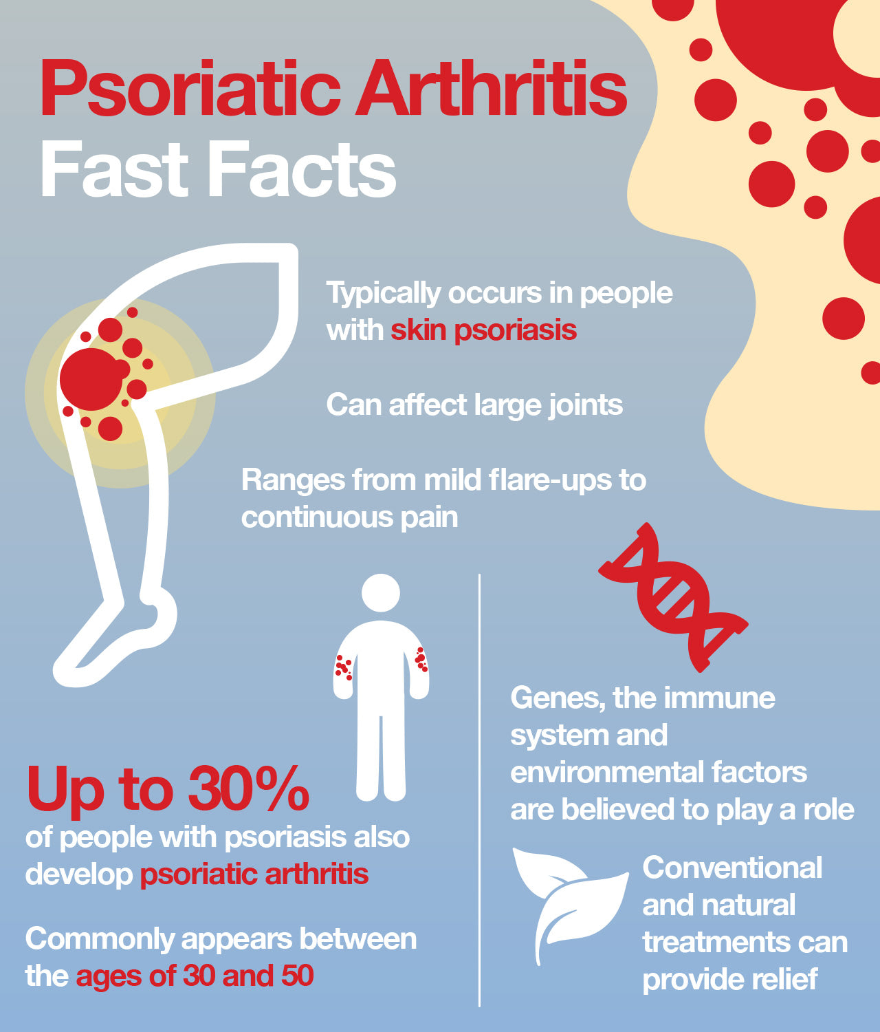 Psoriatic arthritis fast facts