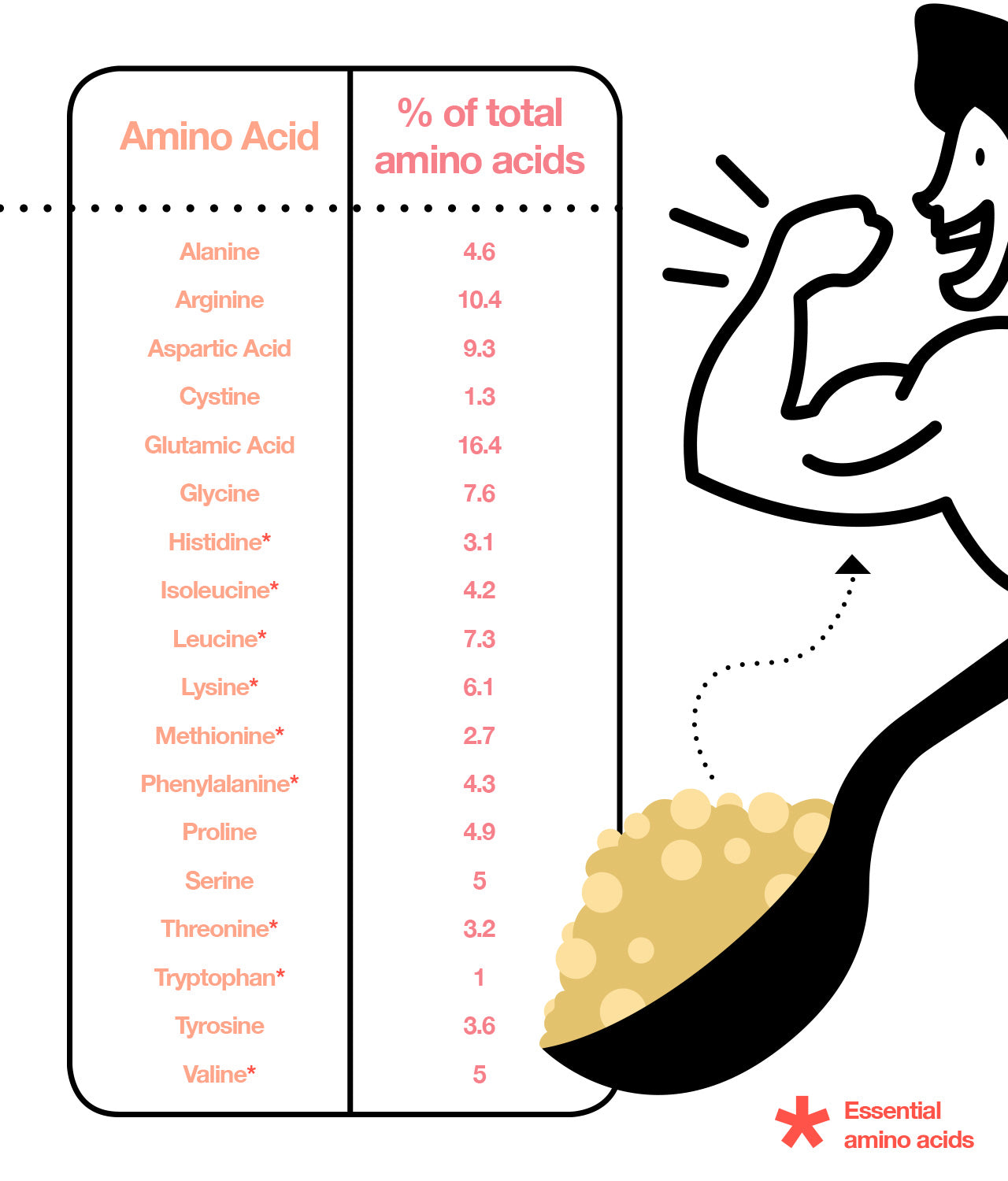 Is quinoa a complete source of protein?