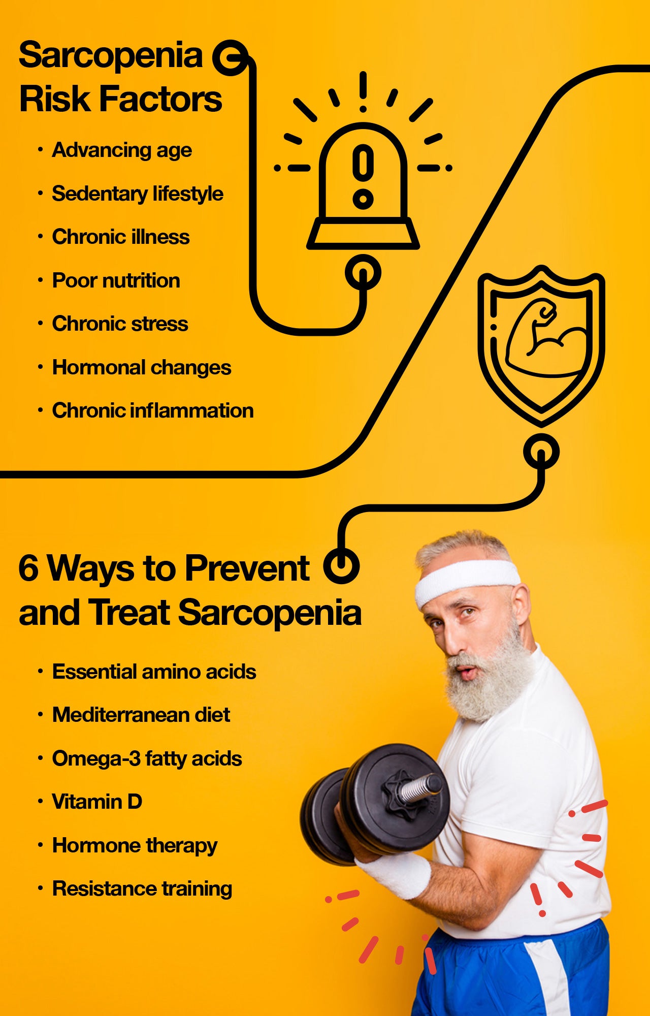Sarcopenia is an umbrella term for general loss of muscle with aging.