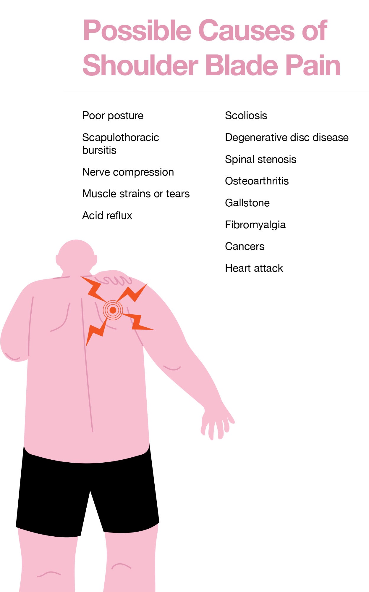 Possible Causes of Shoulder Blade Pain