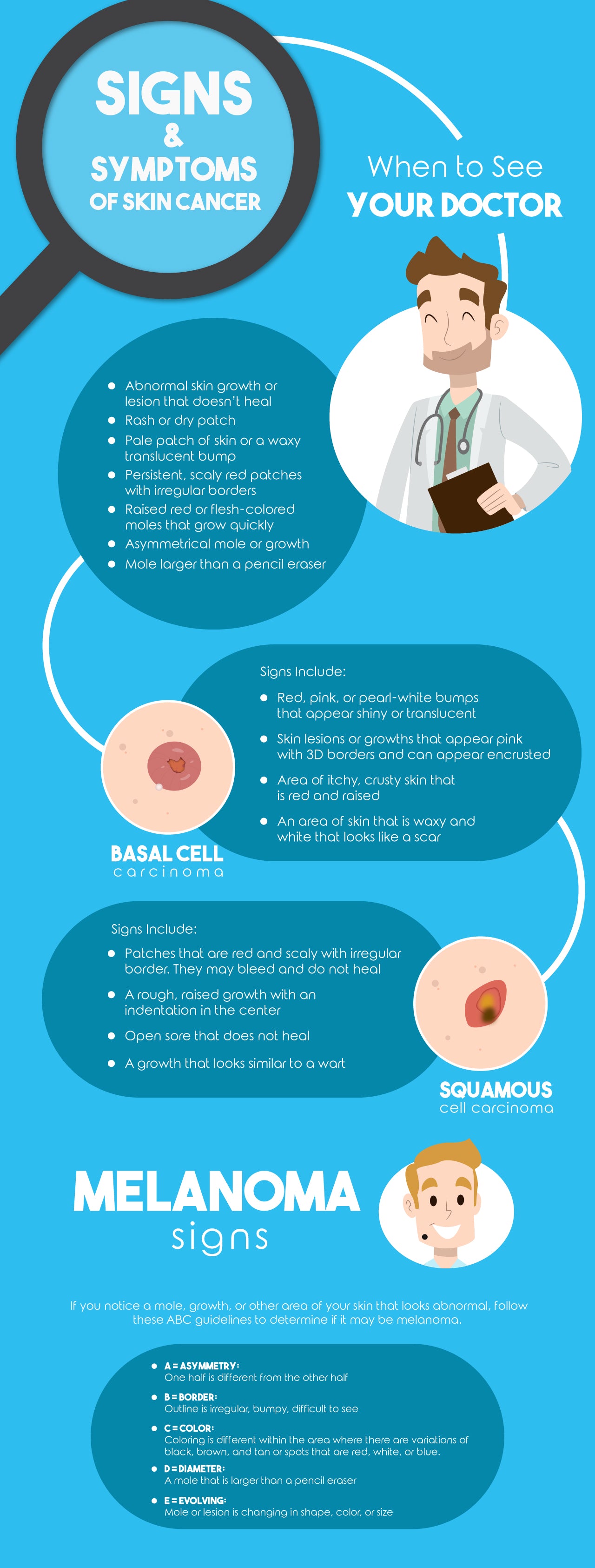 Signs and symptoms of skin cancer 