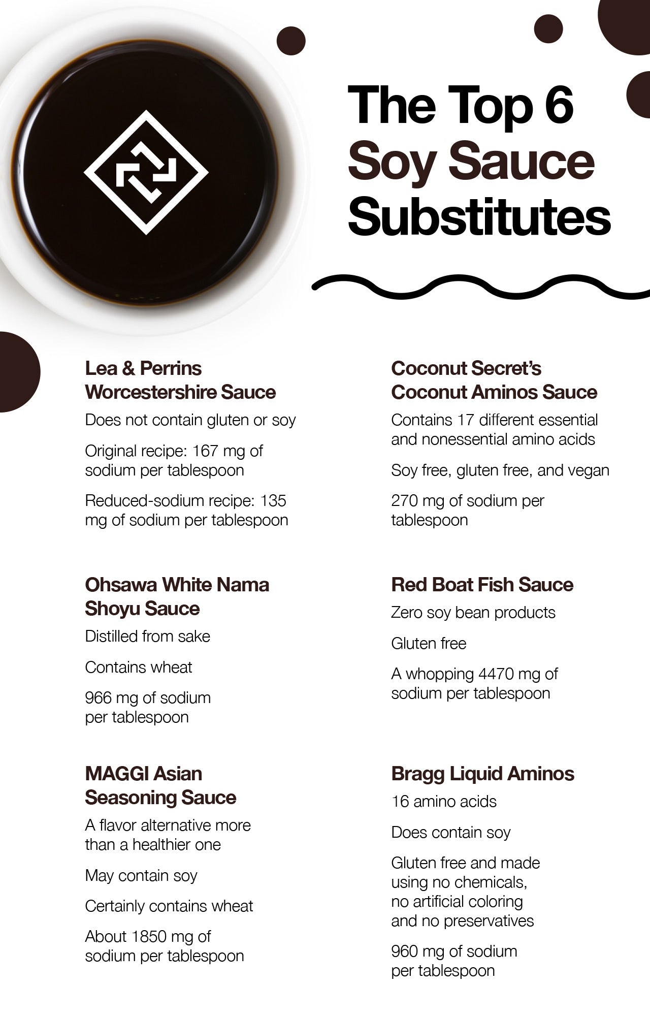 Top 7 soy sauce substitutes.
