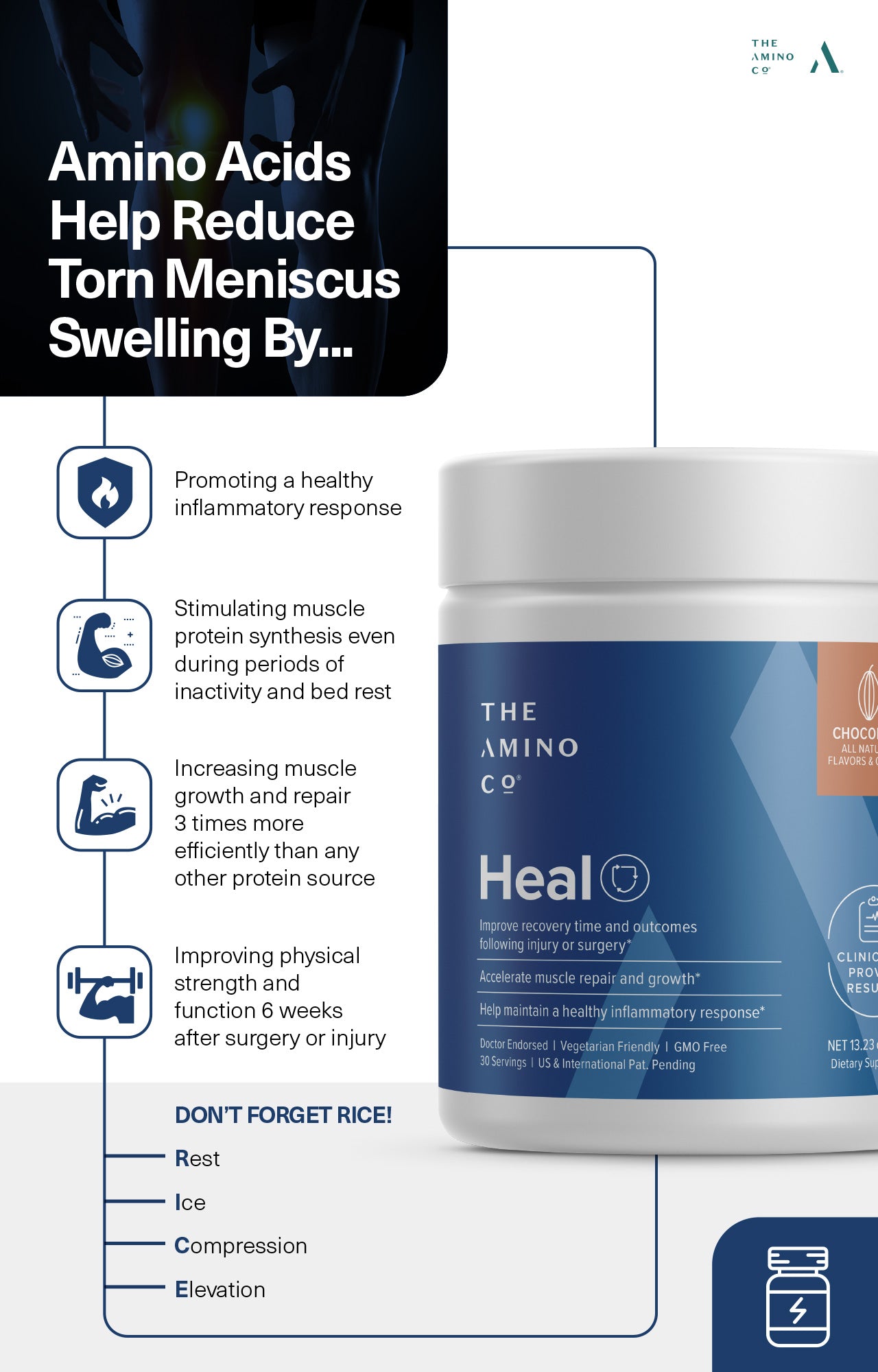 Amino Acids Help Reduce Torn Meniscus Swelling