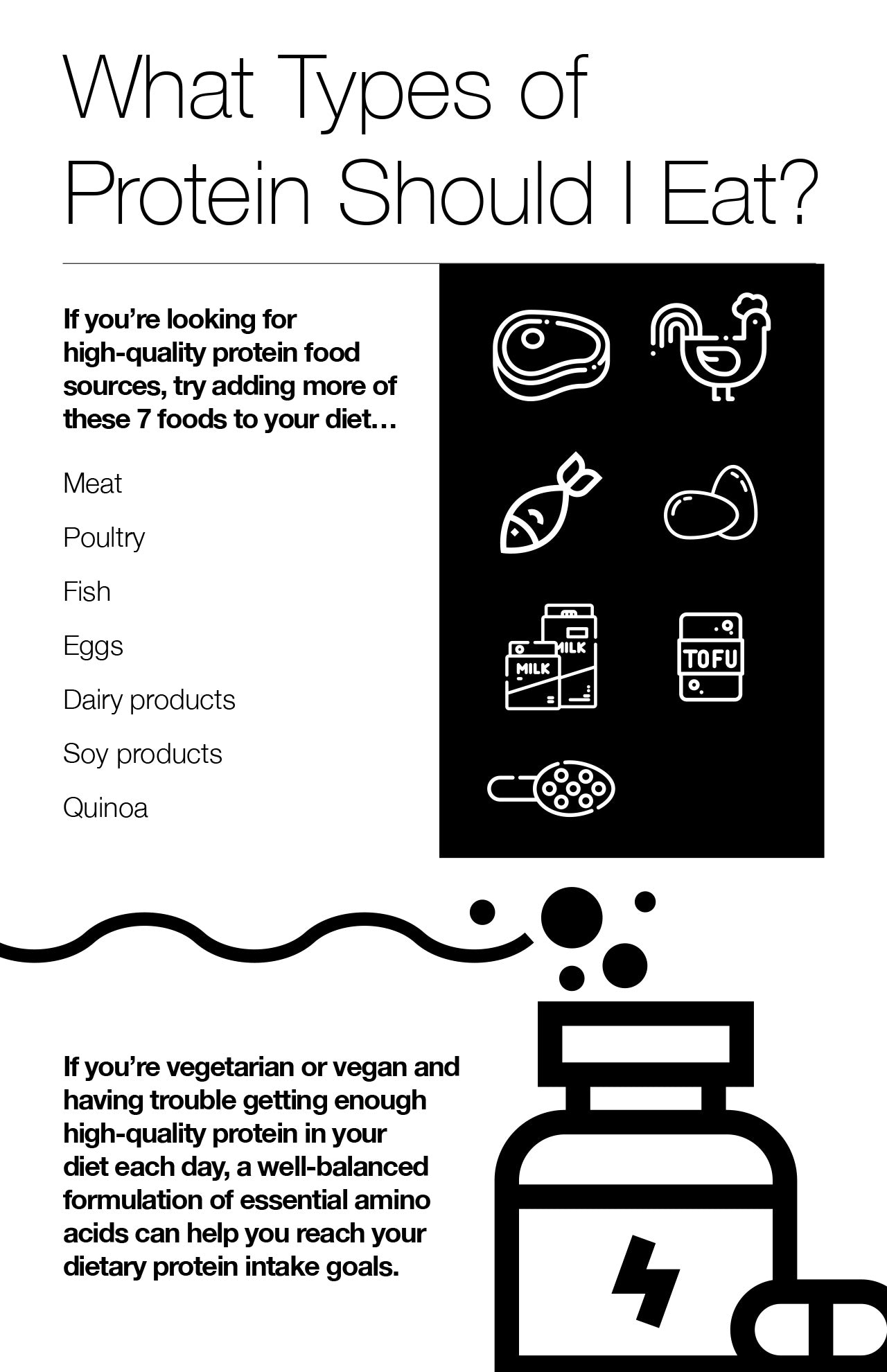 What Types of Protein Should I Eat?