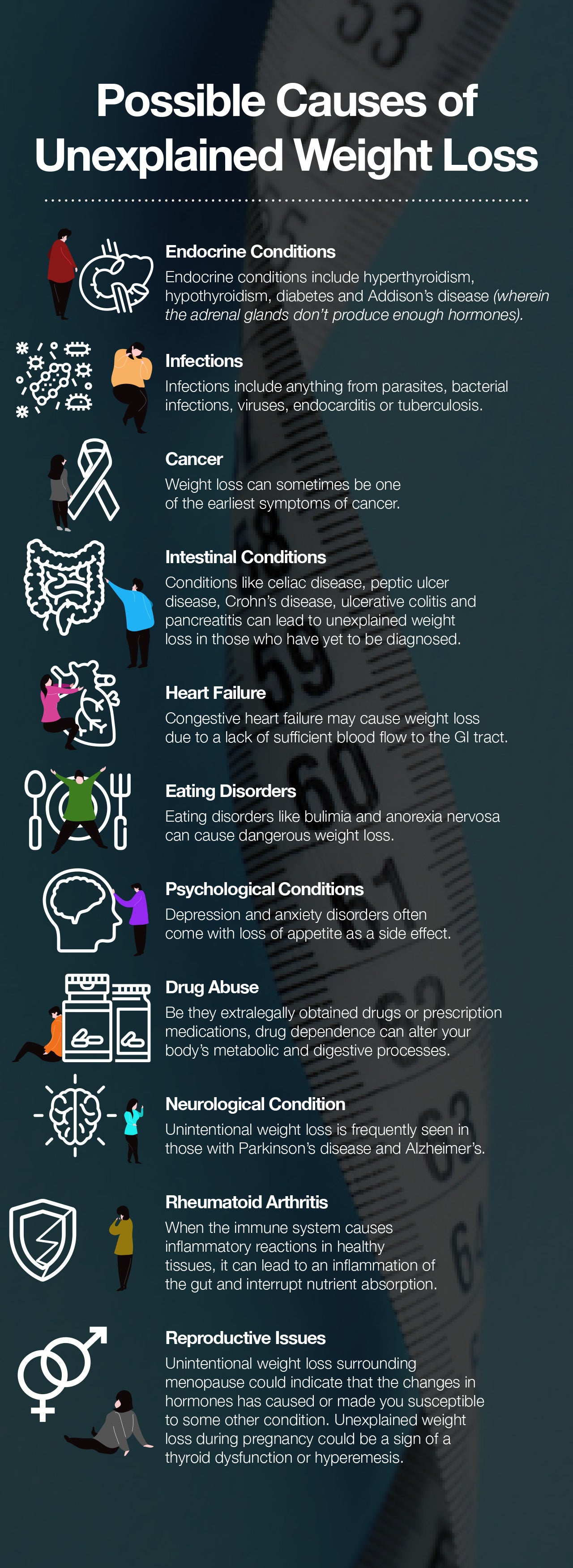 Unexplained weight loss: possible underlying causes.