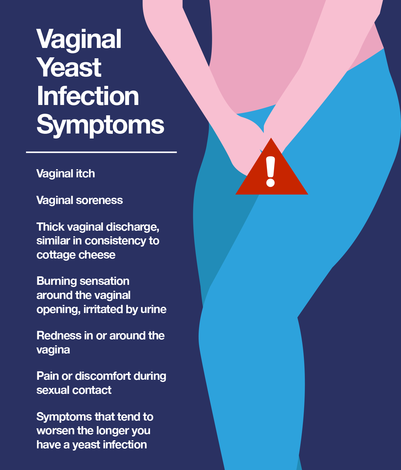 Symptoms of vaginal yeast infection