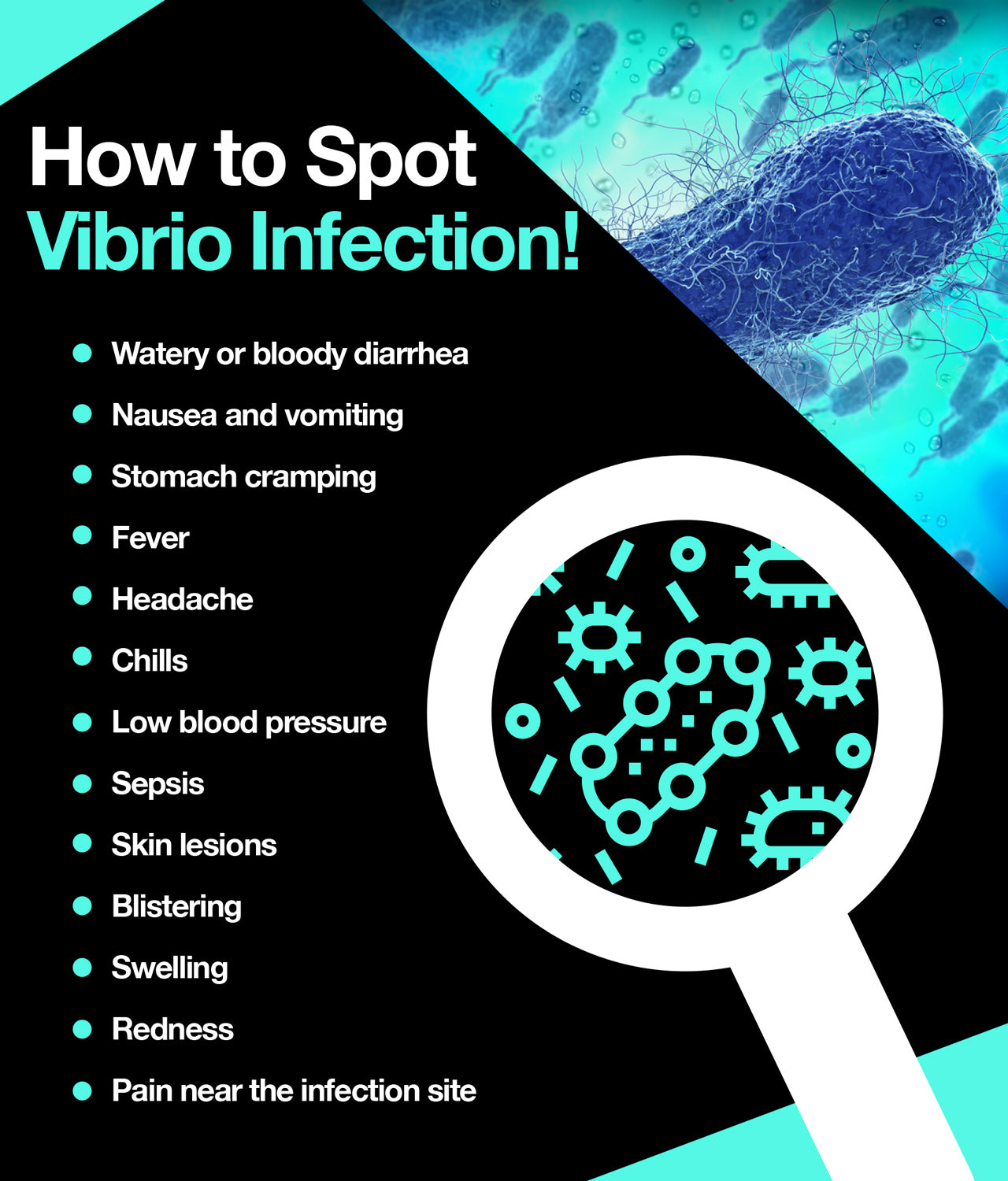 what are the early signs of vibrio