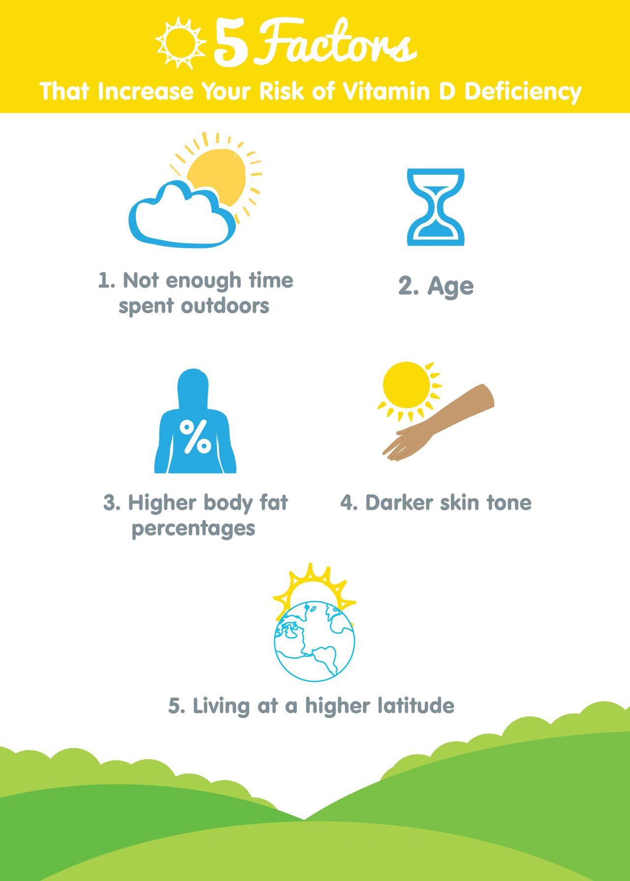 Learn about vitamin D deficiency.