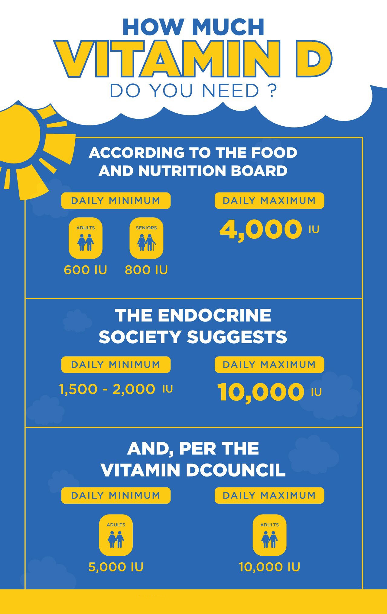 Learn about vitamin D deficiency.