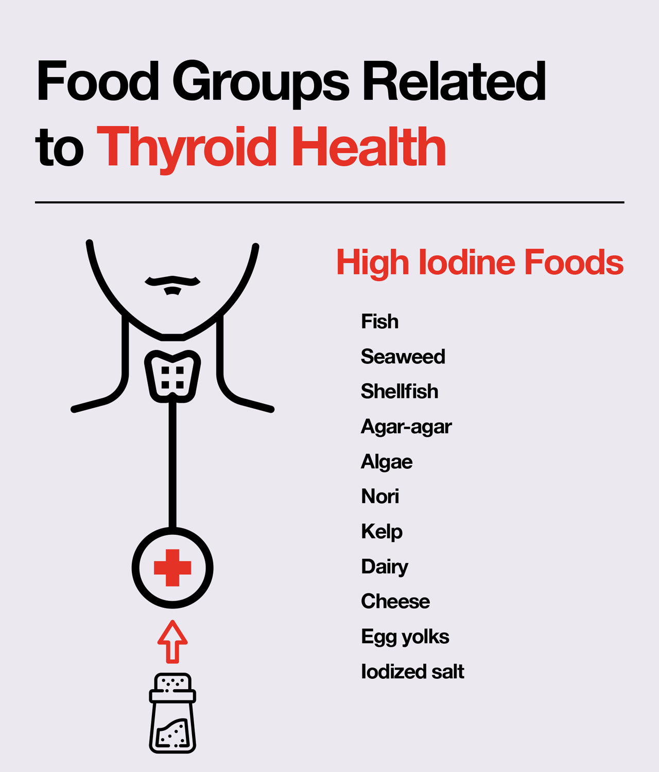 Is your thyroid operating optimally?