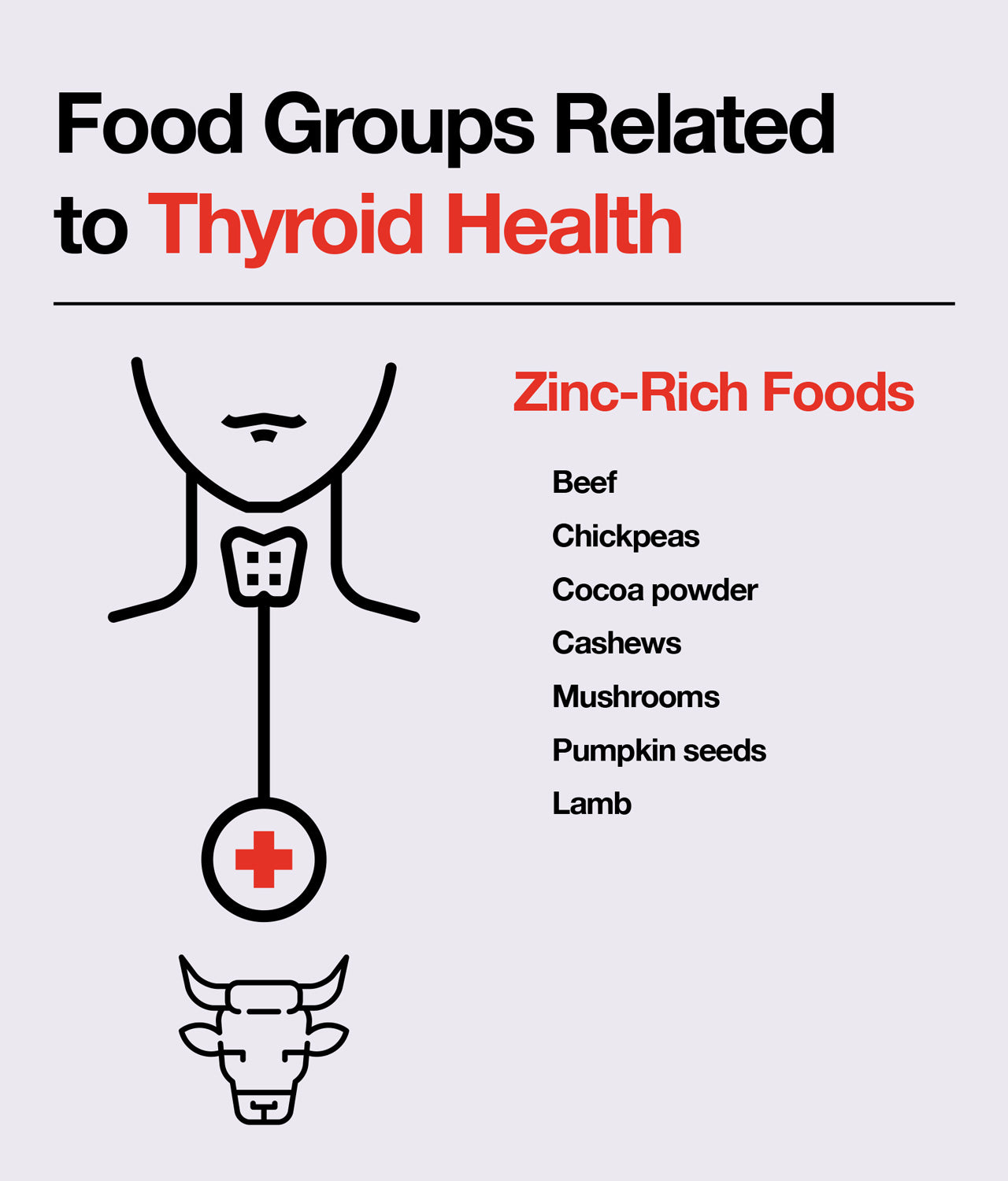 Is your thyroid operating optimally?