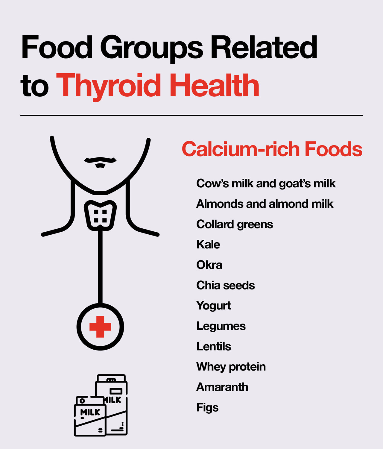 Is your thyroid operating optimally?