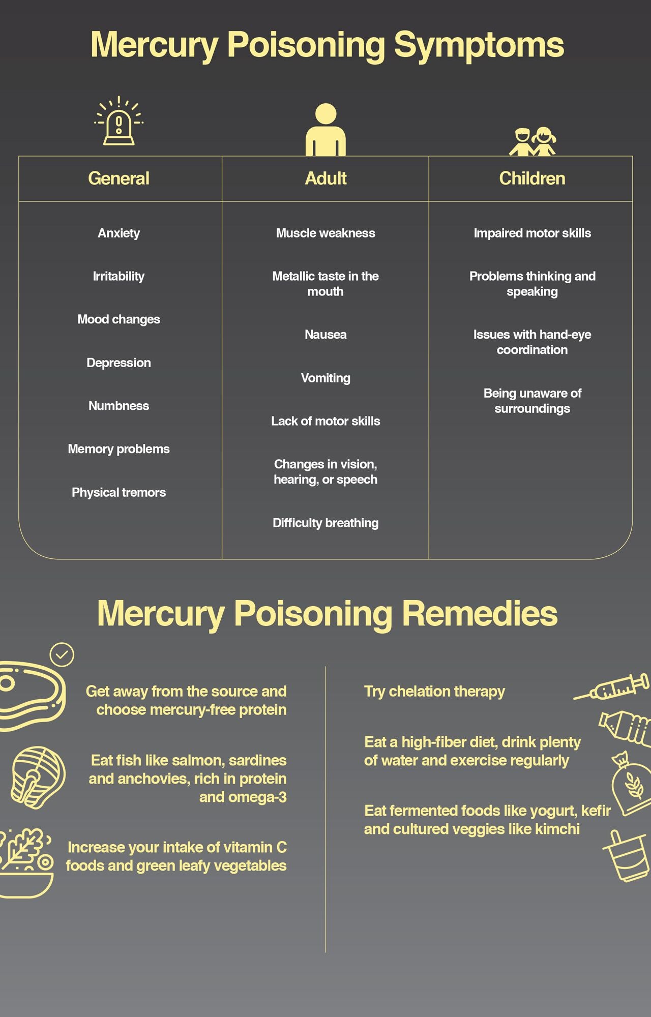 Understand the degree of mercury exposure.