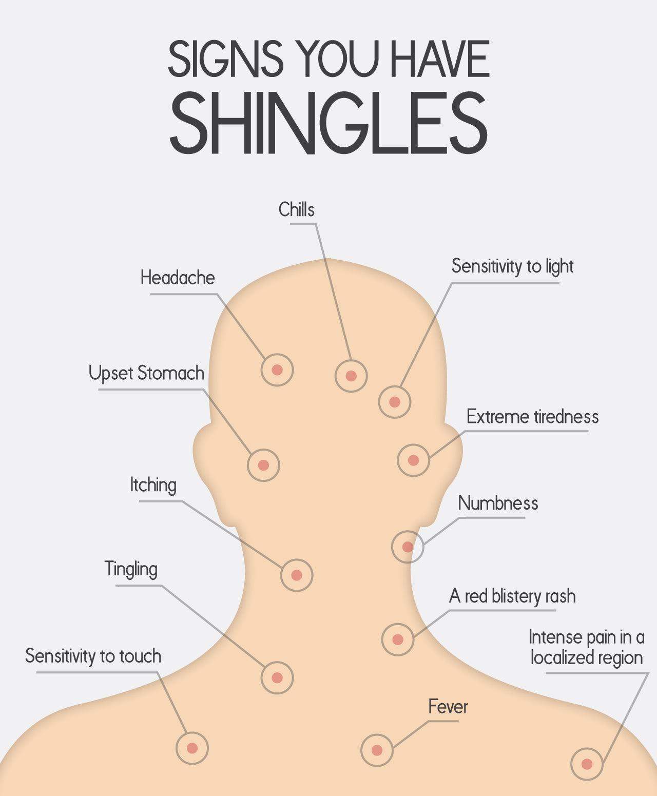 Be familiar with shingles symptoms.