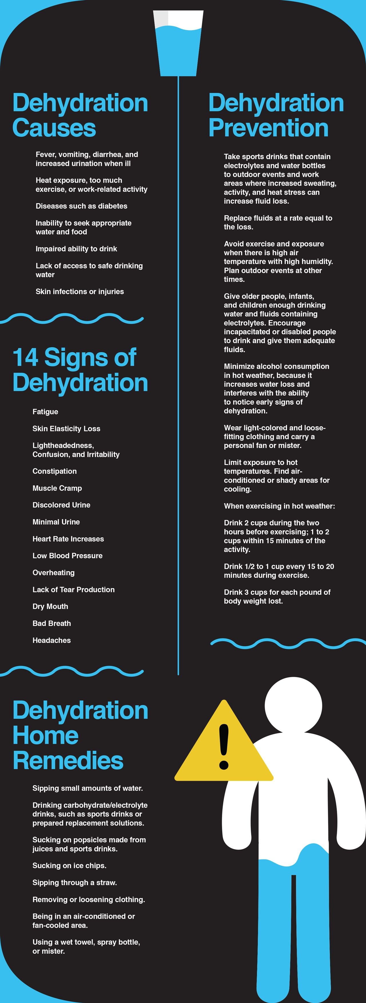 Know the 14 signs of dehydration.