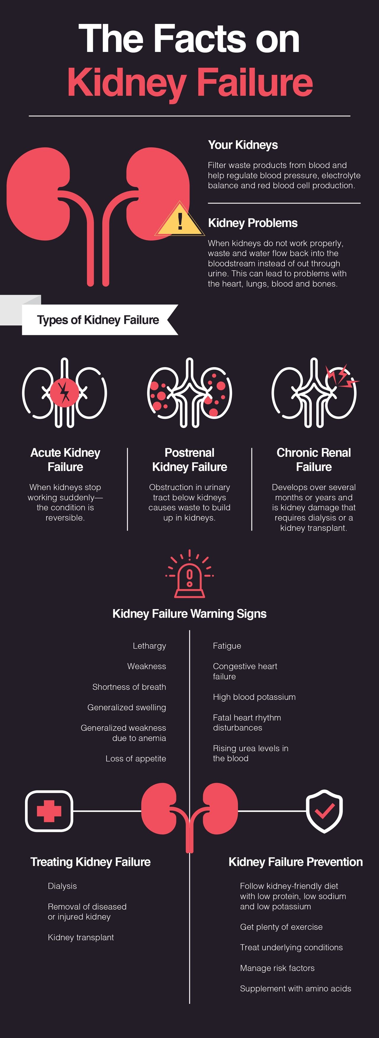 There are numerous causes of kidney failure.
