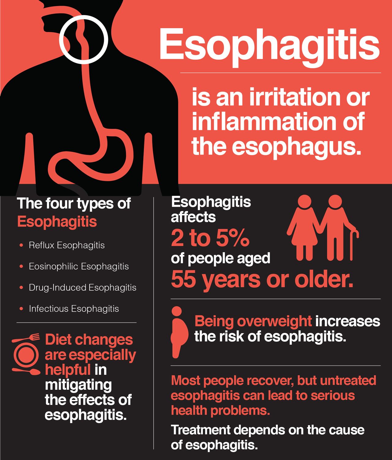 What to know about esophagitis